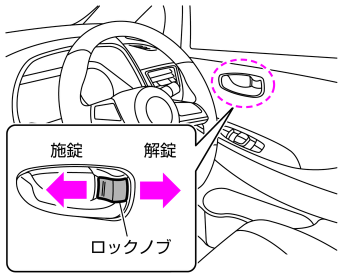 日産：リーフ [ LEAF ] スペシャル 取扱説明書 ｜ ロックノブでの施錠