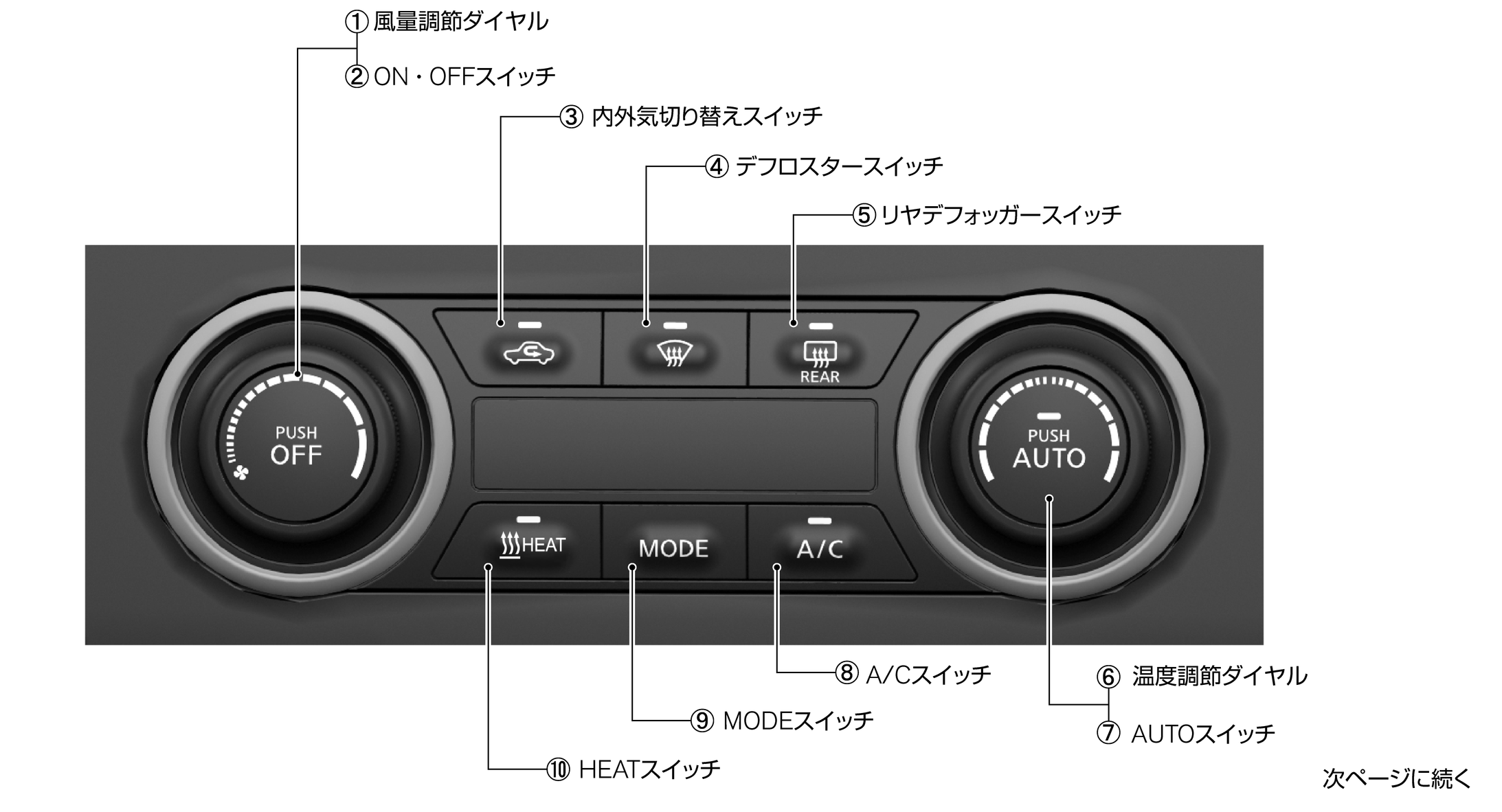 各スイッチの名称と機能