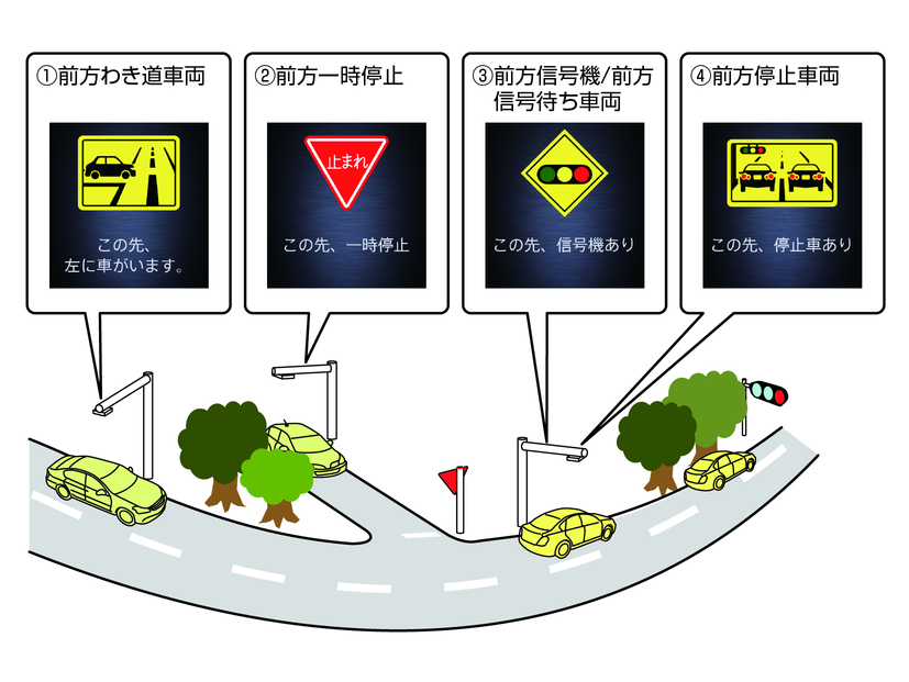 出会い頭 一旦停止 信号機の注意ガイドを設定する