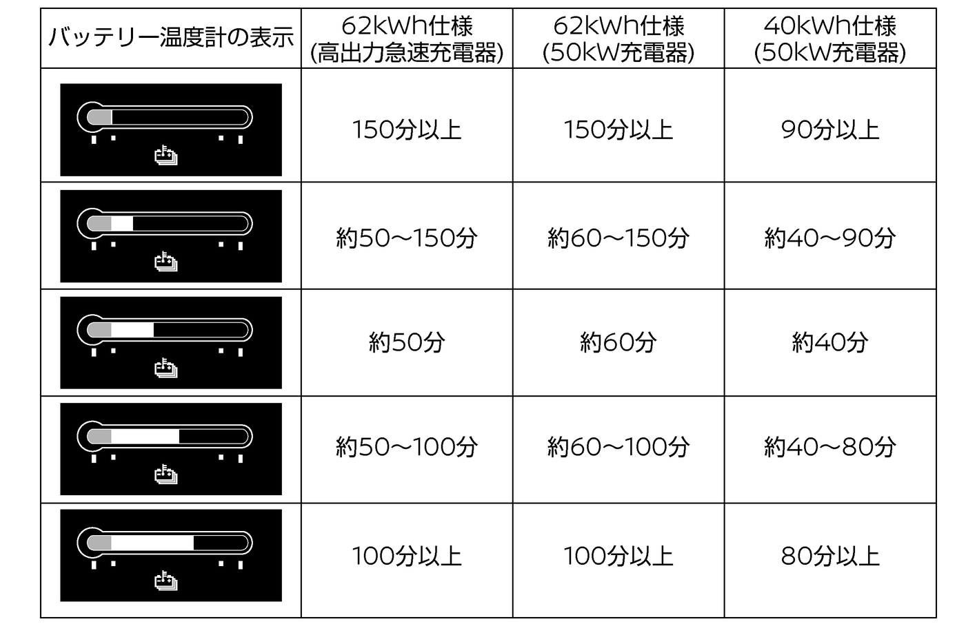 車 バッテリー 充電 時間