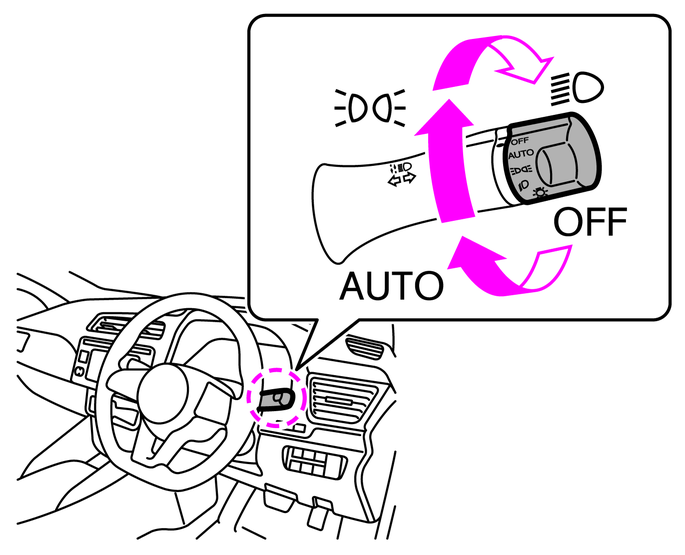 ライトスイッチの使いかた