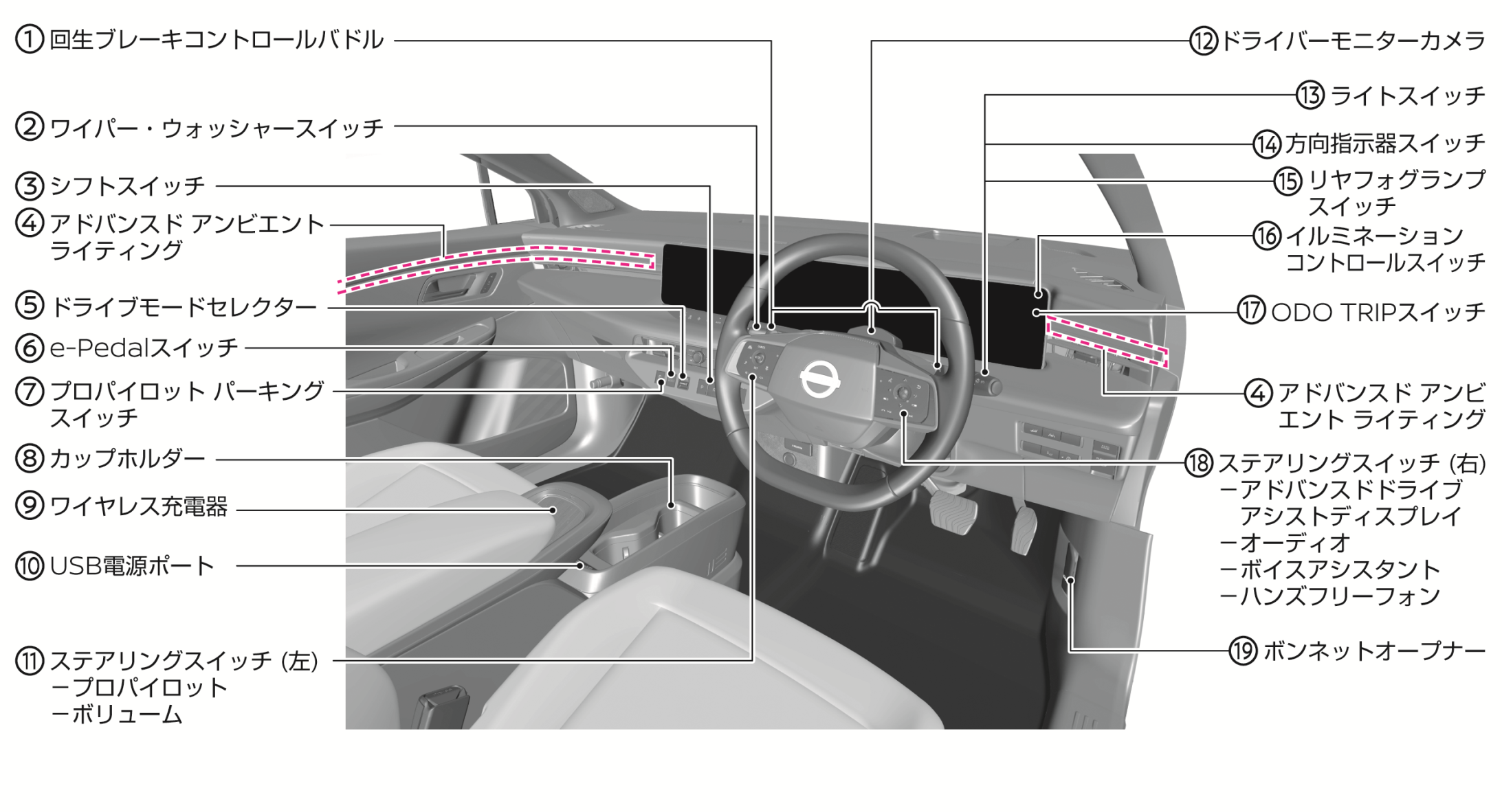 日産：リーフ [ LEAF ] 取扱説明書 ｜ 運転席まわり