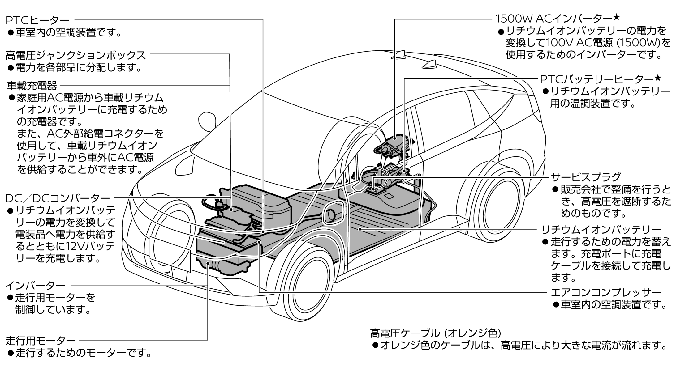 Nissan リーフ　充電器 説明書付き 日産：リーフ [ LEAF ] 取扱説明書 ｜ 高電圧部品について
