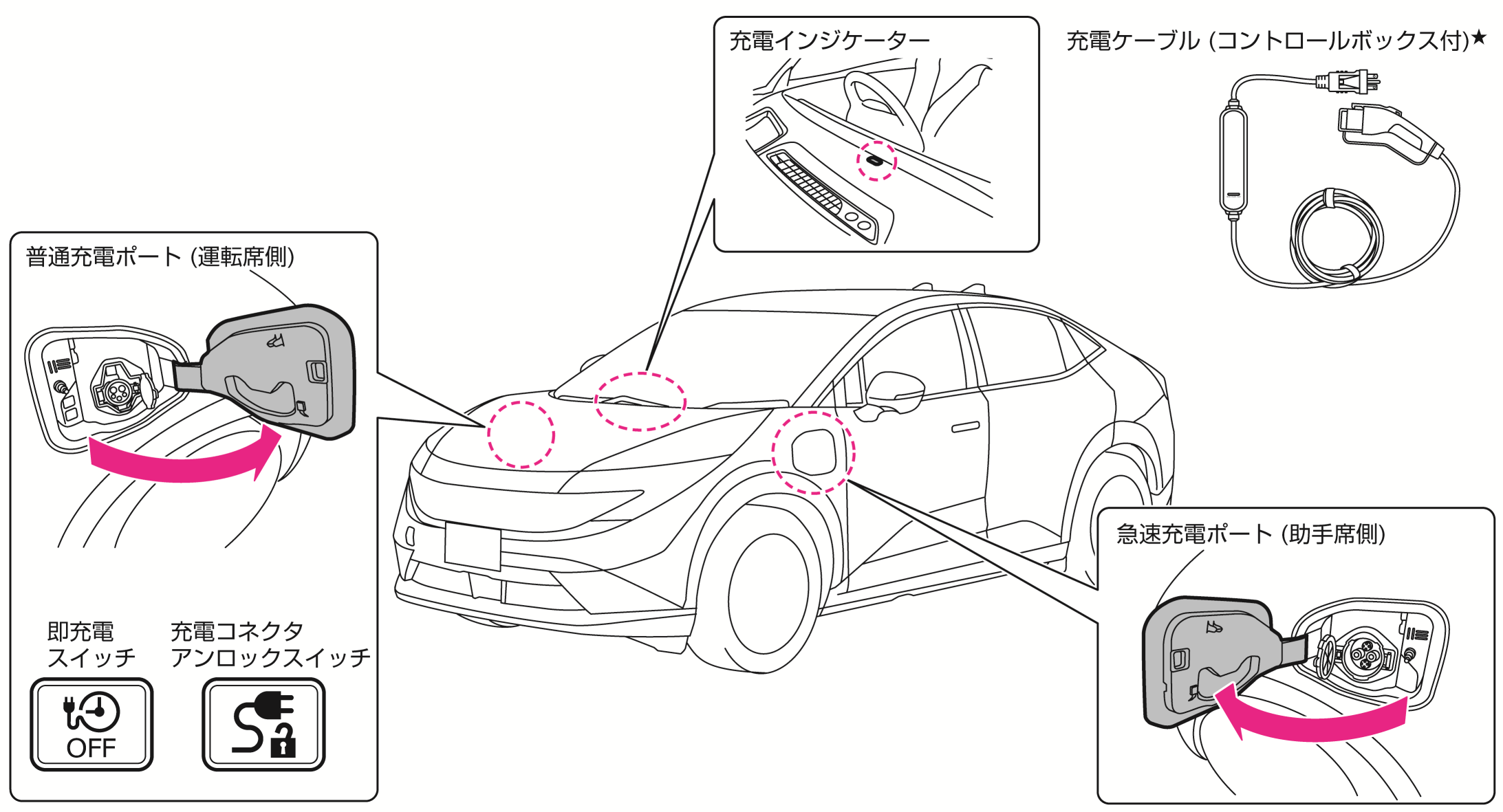 Nissan リーフ　充電器 説明書付き 日産：リーフ [ LEAF ] 取扱説明書 ｜ 充電装備と名称