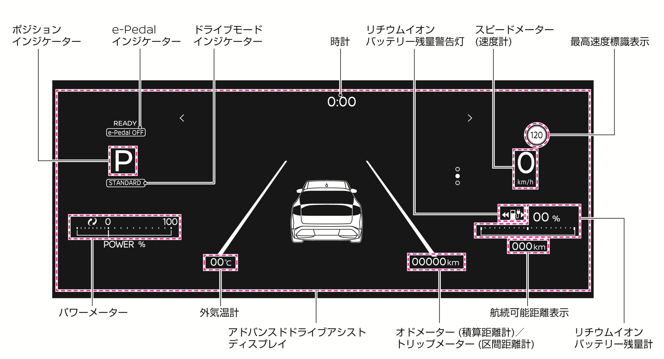 日産：リーフ [ LEAF ] 取扱説明書 ｜ 各部名称（エンハンス表示）