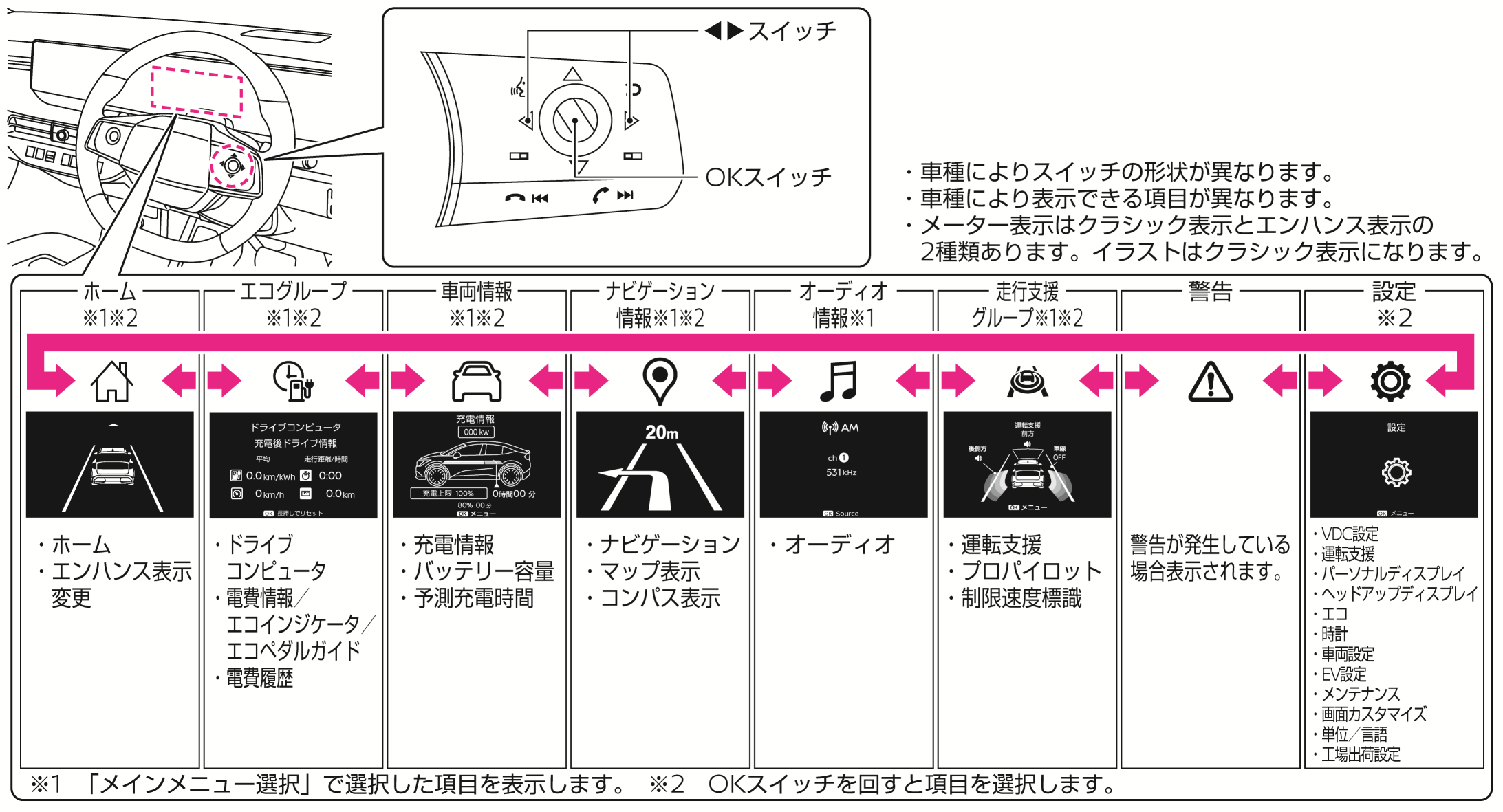 日産：リーフ [ LEAF ] 取扱説明書 ｜ アドバンスドドライブアシスト