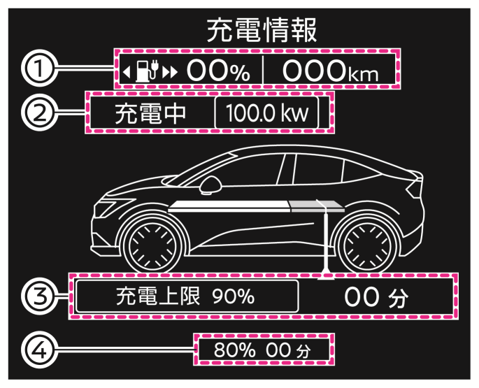 日産：リーフ [ LEAF ] 取扱説明書 ｜ 車両情報画面