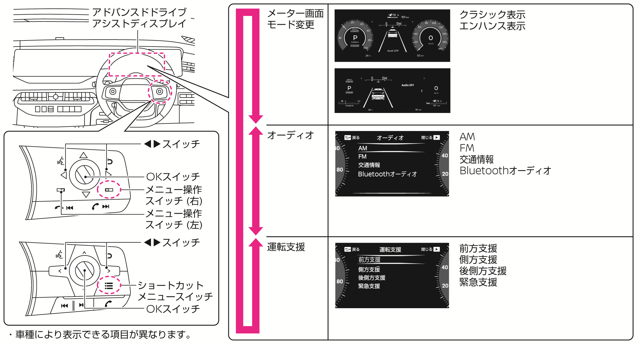 日産：リーフ [ LEAF ] 取扱説明書 ｜ アドバンスドドライブアシスト