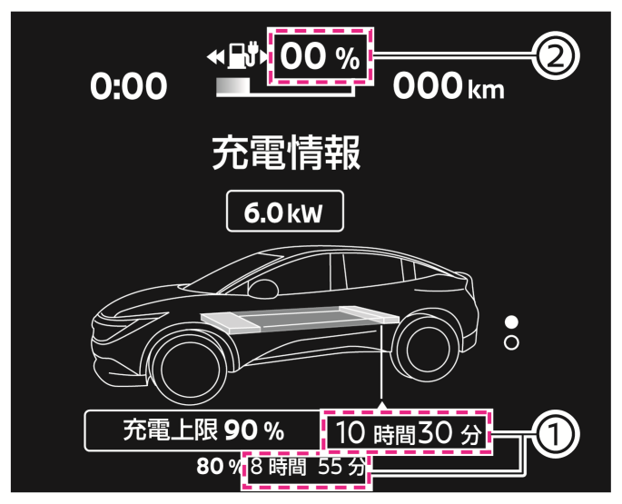 日産：リーフ [ LEAF ] 取扱説明書 ｜ 充電情報表示画面