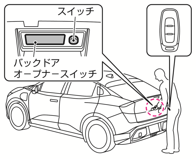 日産：リーフ [ LEAF ] 取扱説明書 ｜ ドア