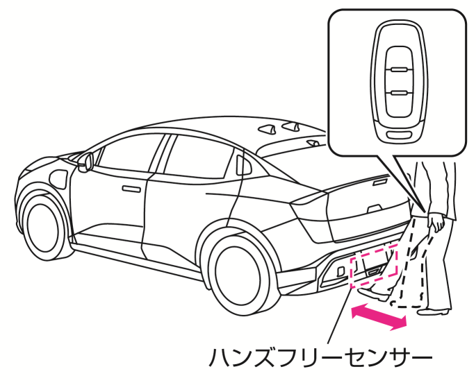日産：リーフ [ LEAF ] 取扱説明書 ｜ リモコンオートバックドア☆