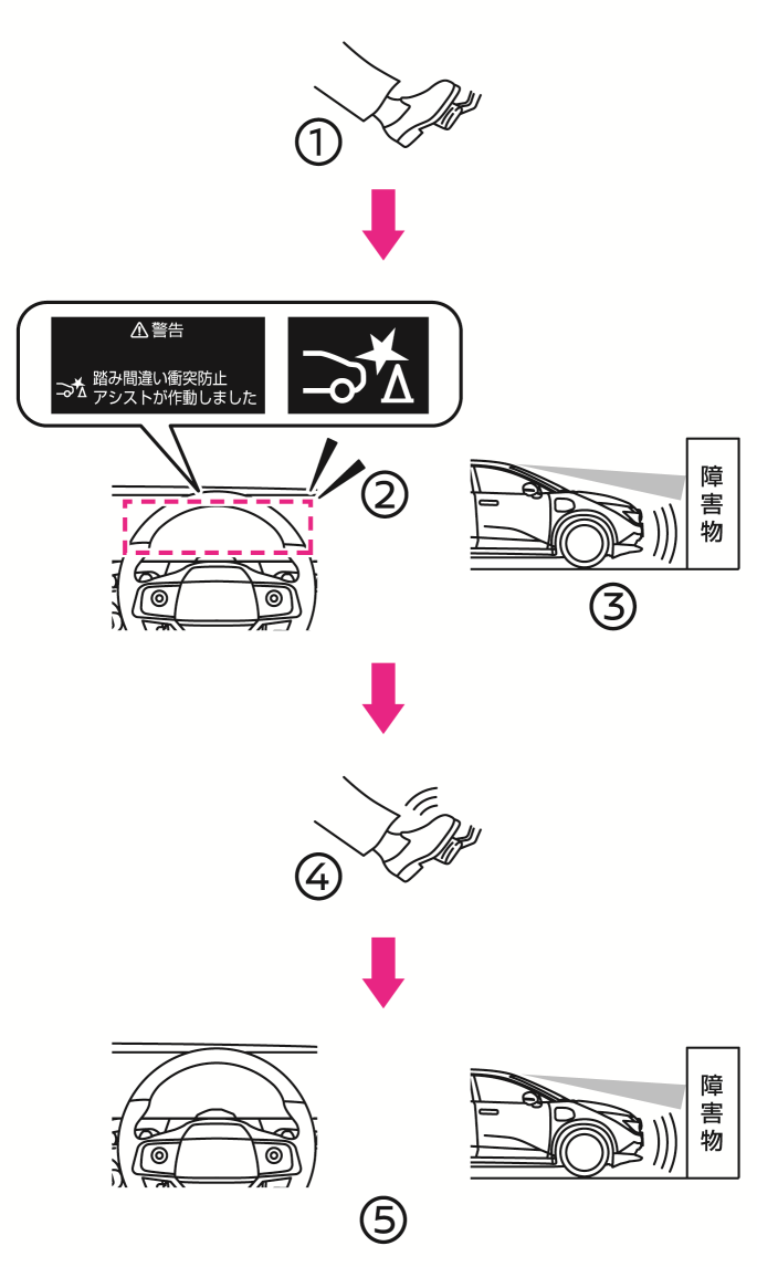 日産：リーフ [ LEAF ] 取扱説明書 ｜ 踏み間違い衝突防止アシスト