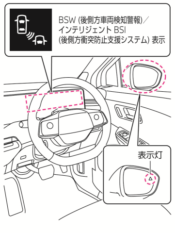日産：リーフ [ LEAF ] 取扱説明書 ｜ BSW（後側方車両検知警報