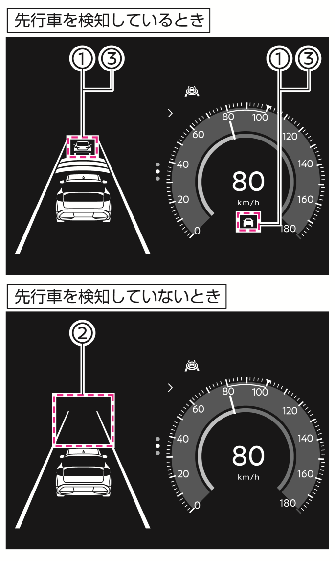 日産：リーフ [ LEAF ] 取扱説明書 ｜ インテリジェント ディスタンス