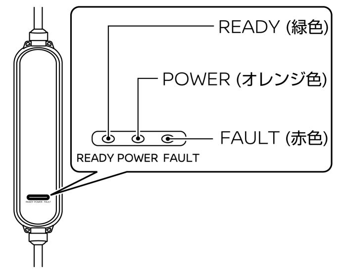 日産：リーフ [ LEAF ] 取扱説明書 ｜ 充電ケーブル（コントロール