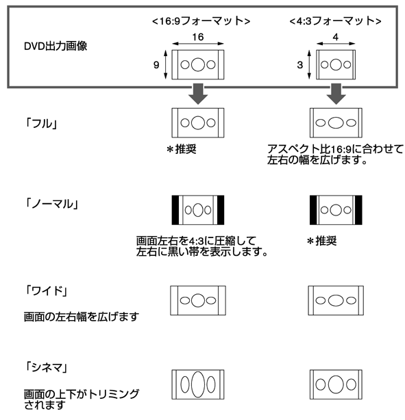 画面の縦横比について