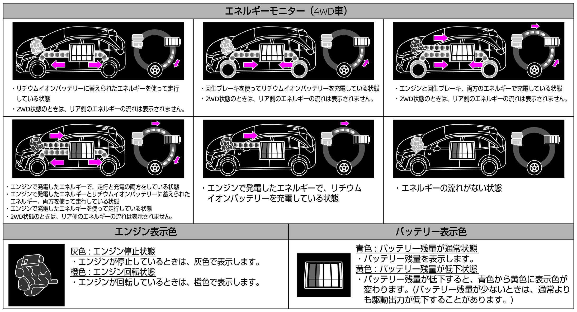 エネルギーモニター