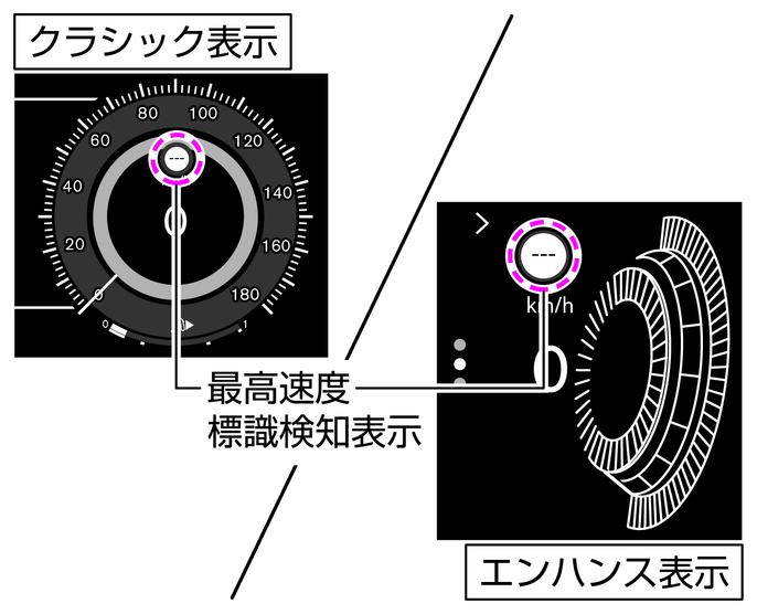 最高速度標識検知表示