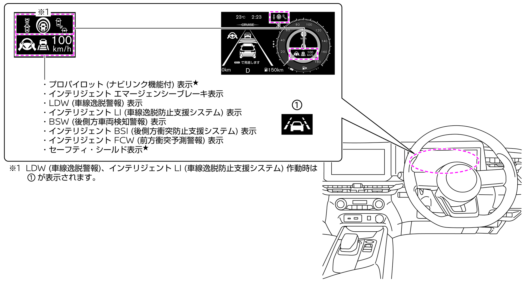 走行支援機能画面