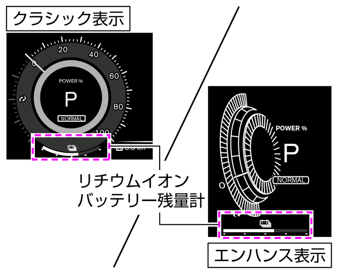 リチウムイオンバッテリー残量計