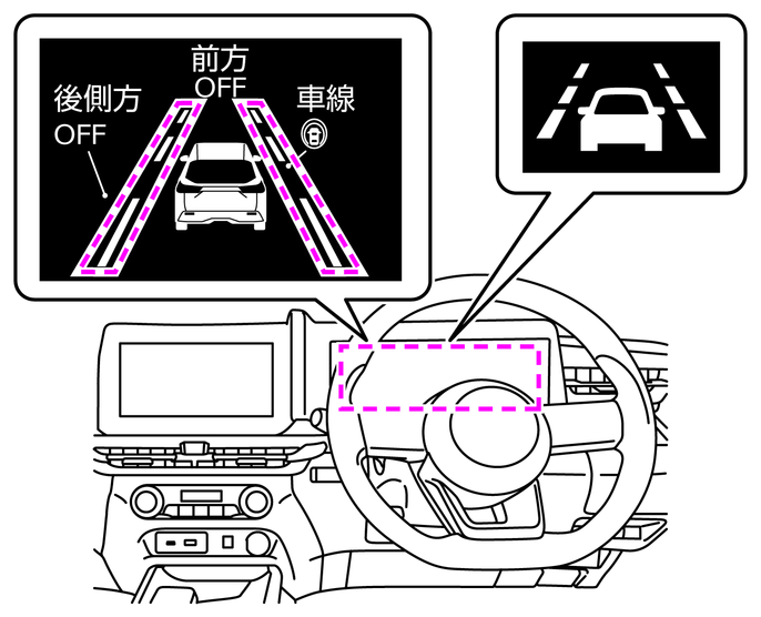 インテリジェント LI（車線逸脱防止支援システム）表示