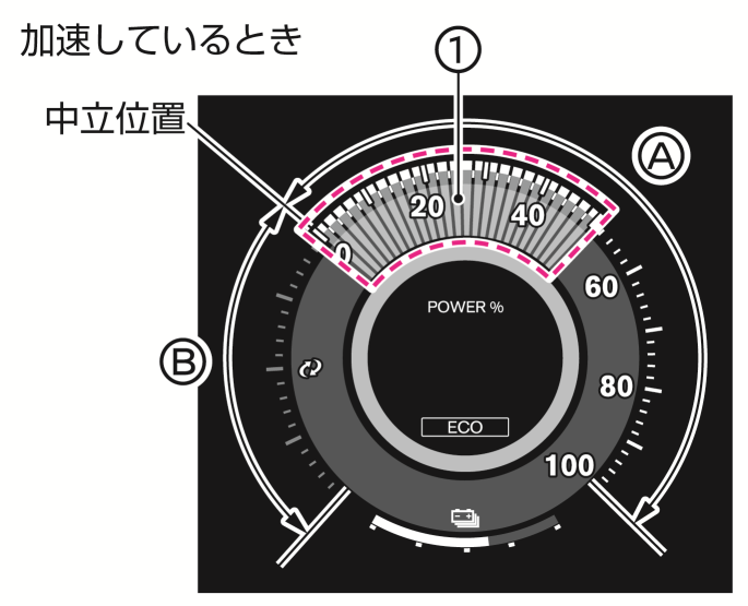 プロフェッショナルパワーメーター 今が旬のパワーメーターと今後の話 | スポーツ本館ブログ | 愛知県大府