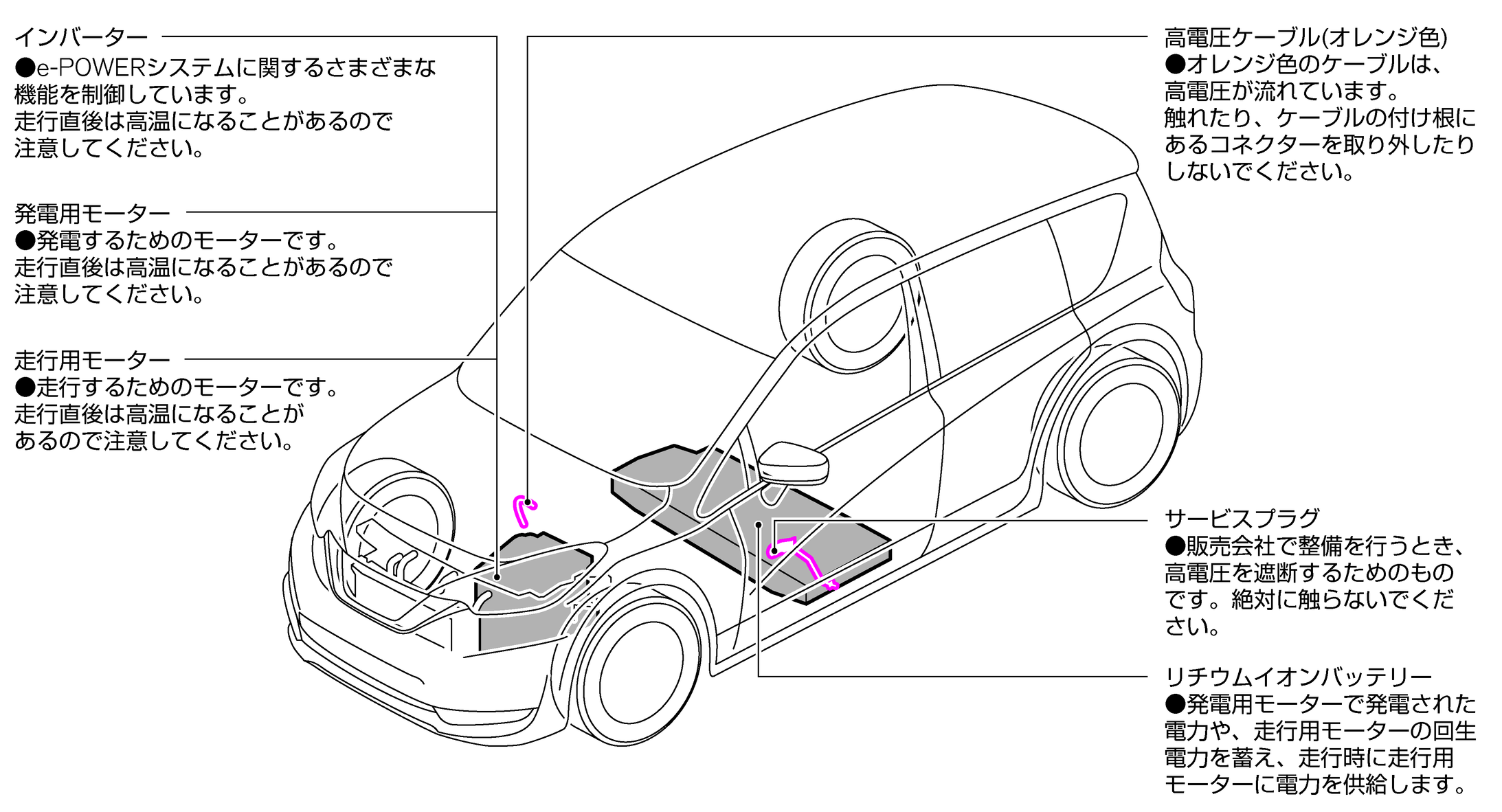 高電圧部品について