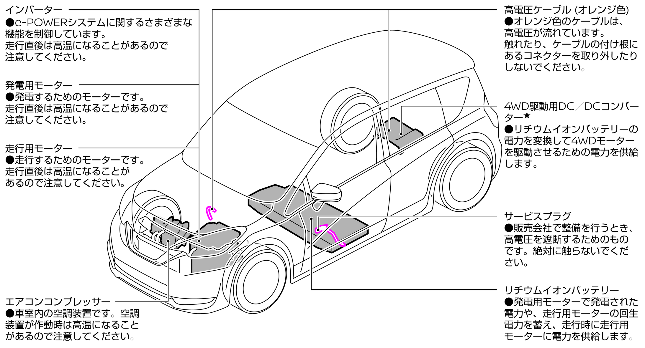 高電圧部品について