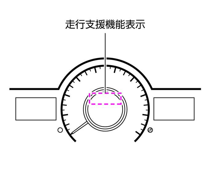 インテリジェントクルーズコントロールについて