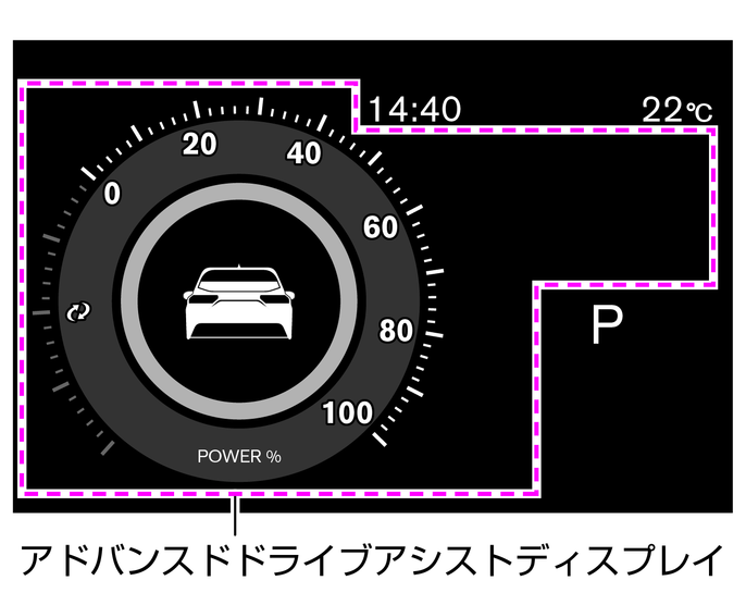 アドバンスドドライブアシストディスプレイ