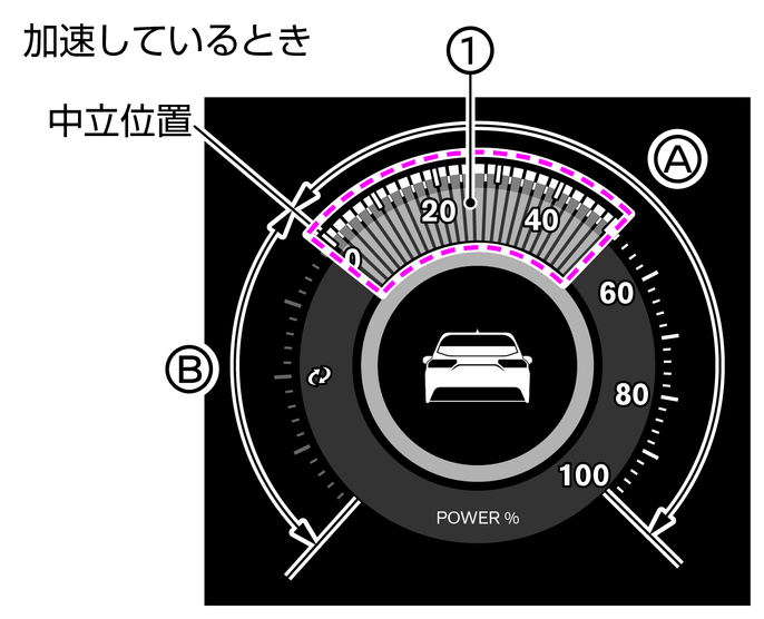 パワーメーター