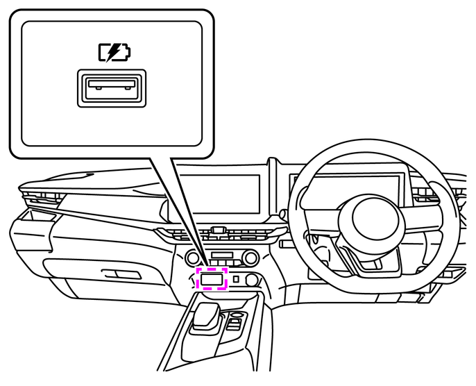 USB電源ソケットの使いかた