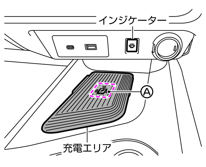 ワイヤレス充電器の使いかた