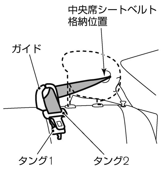 シートベルトの着用のしかた