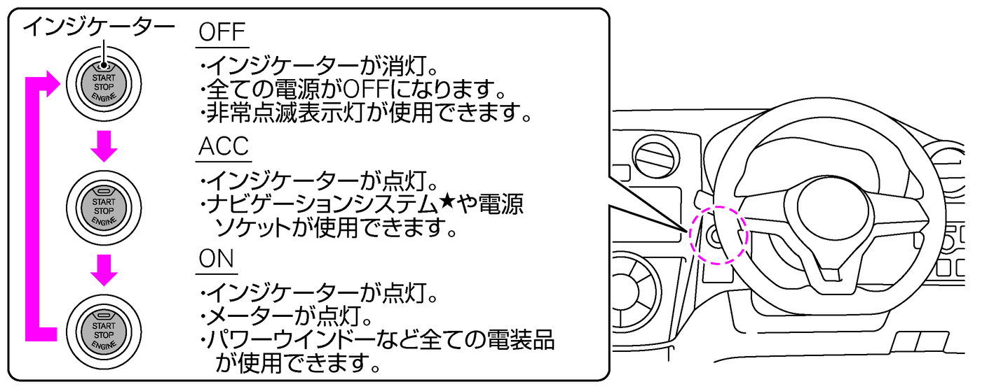 電源ポジションの切り替えかた