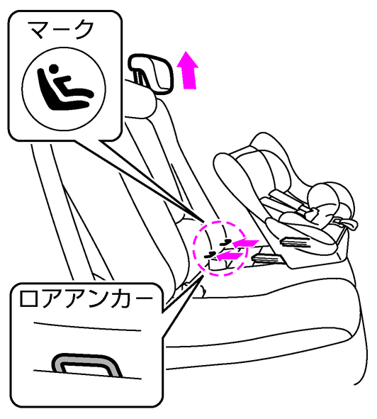 ニッサン チャイルドセーフティー ISOFIX A12003 車種別適合情報 