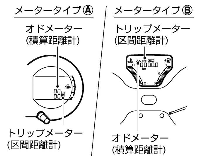 オドメーター 積算距離計 トリップメーター 区間距離計