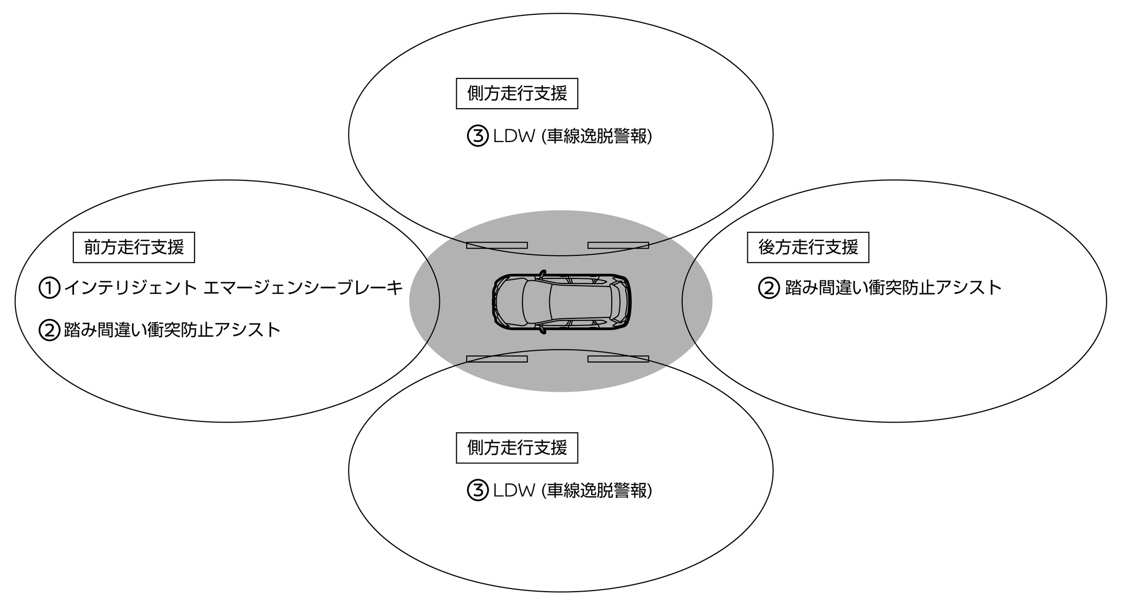日産：ノート [ NOTE ] スペシャル 取扱説明書 ｜ 走行支援システム