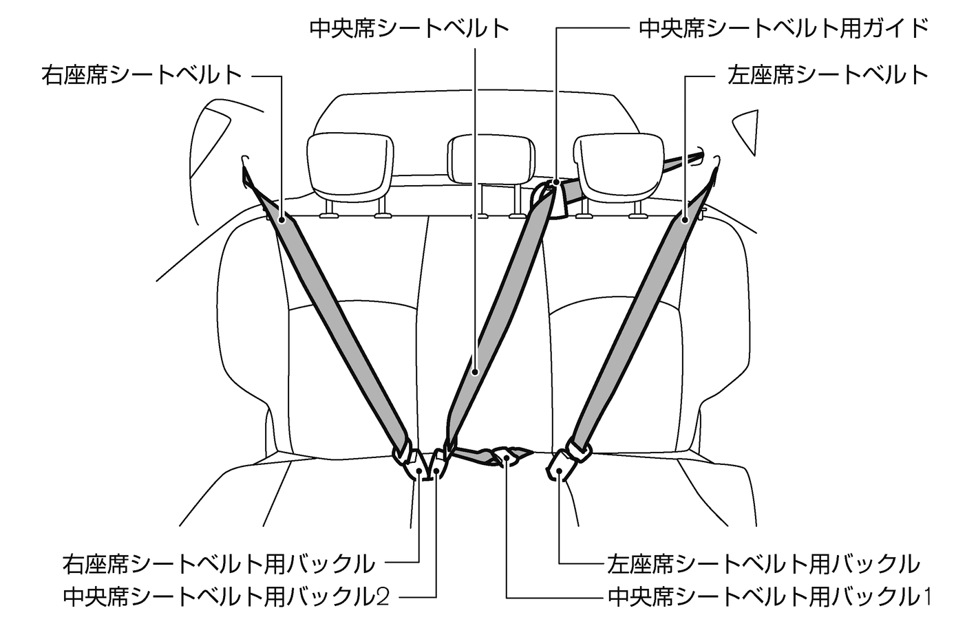 後席シートベルトの位置