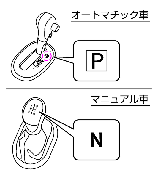 エンジンの始動のしかた