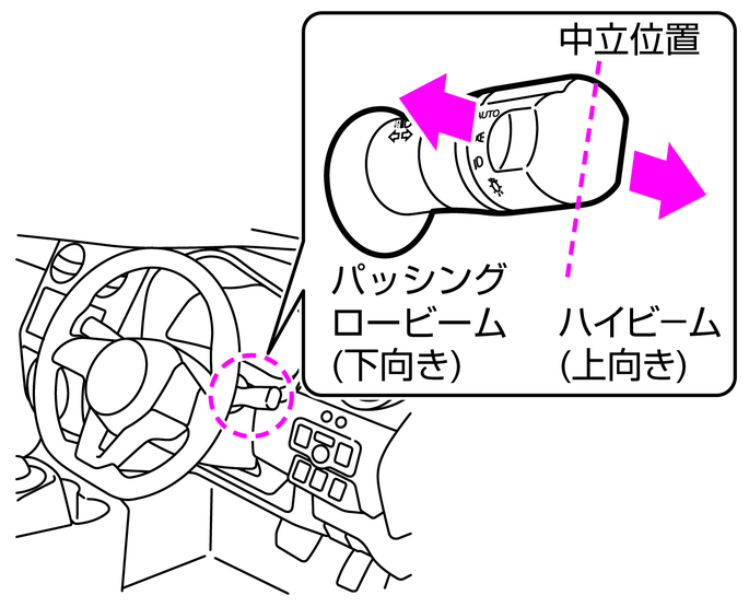 ハイビーム 上向き への切り替えかた