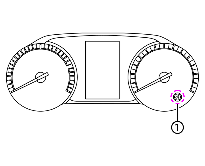 オドメーター（積算距離計）／トリップメーター（区間距離計）