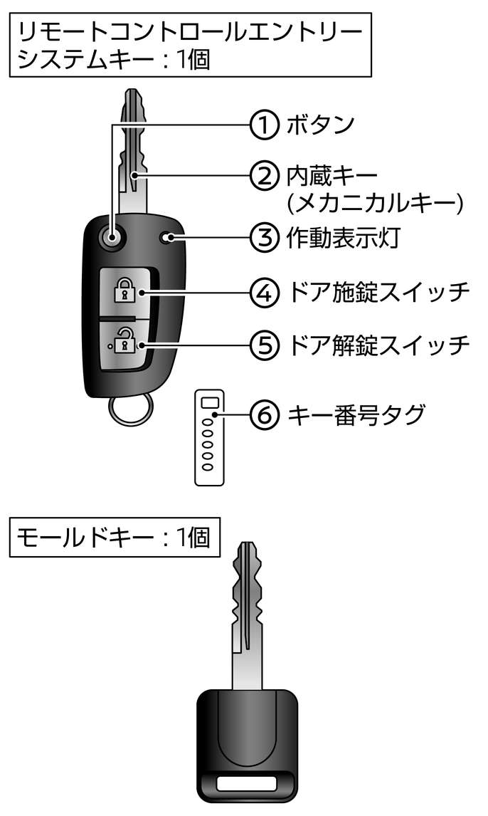 各部名称と機能