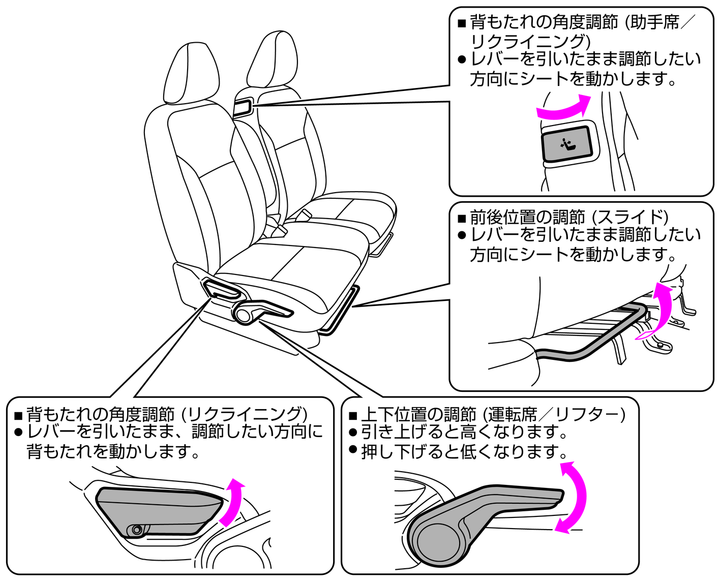 シートの調節のしかた