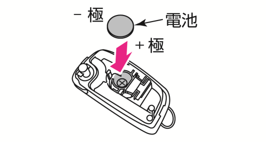 日産：ルークス [ ROOX ] 取扱説明書 ｜ キー（リモートコントロール