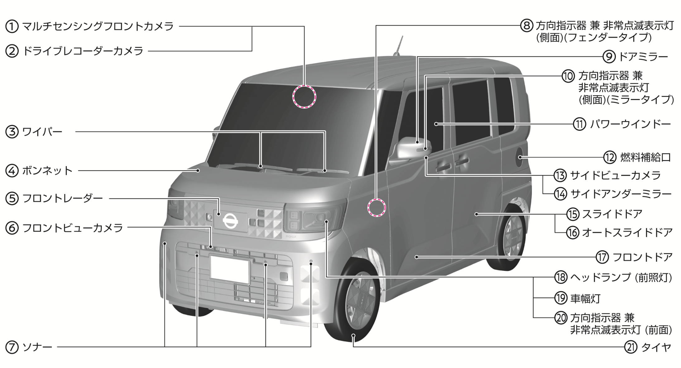 日産：ルークス [ ROOX ] 取扱説明書 ｜ 外観フロント（ハイウェイ