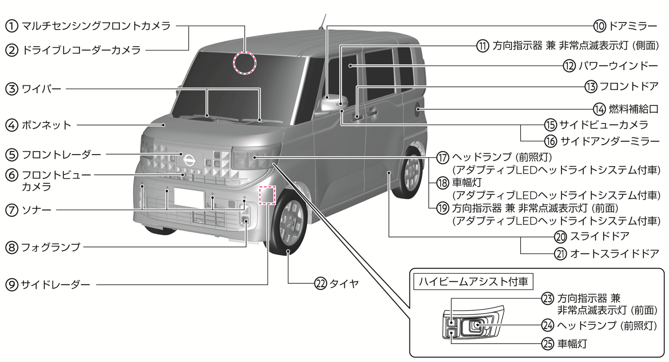 日産：ルークス [ ROOX ] 取扱説明書 ｜ 外観フロント