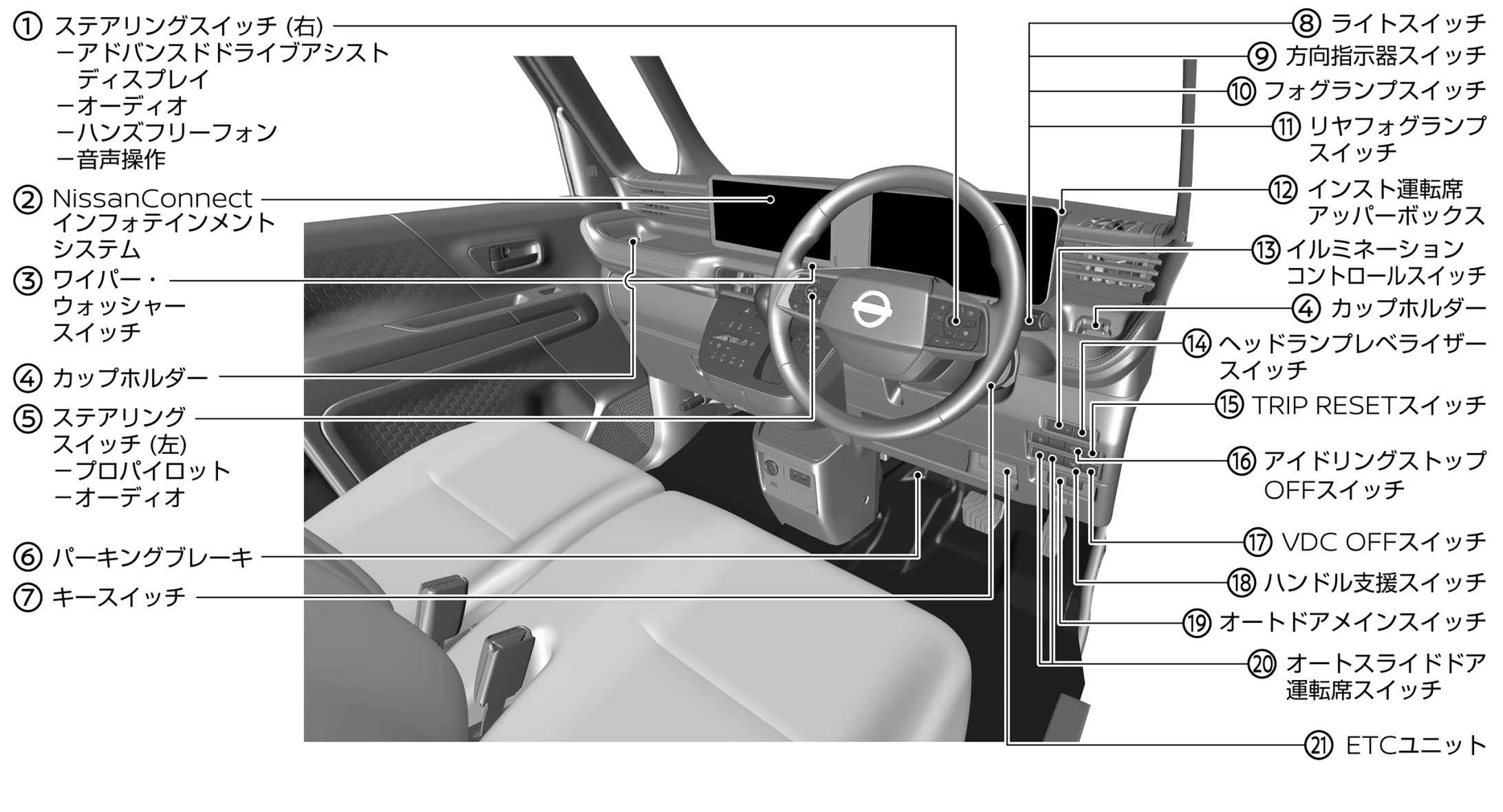 日産：ルークス [ ROOX ] 取扱説明書 ｜ 運転席まわり