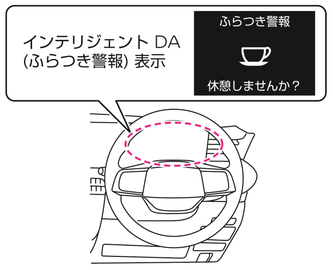 日産：ルークス [ ROOX ] 取扱説明書 ｜ インテリジェント DA