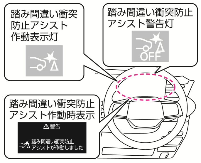 日産：ルークス [ ROOX ] 取扱説明書 ｜ 踏み間違い衝突防止アシスト